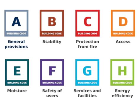 New Zealand building code